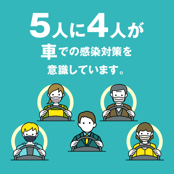 5人に4人が車での感染対策を意識しています。